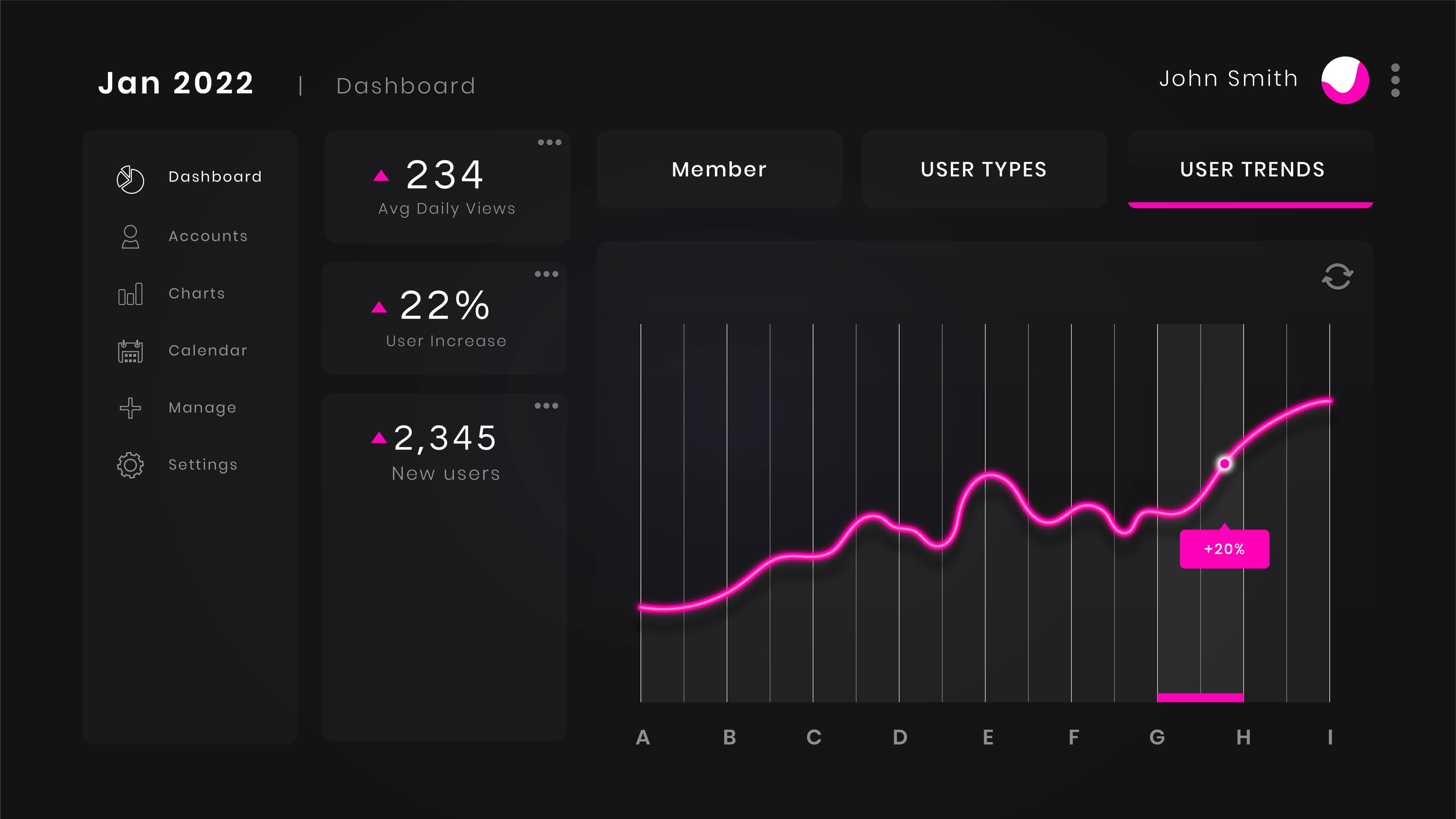 KxTill dashboard